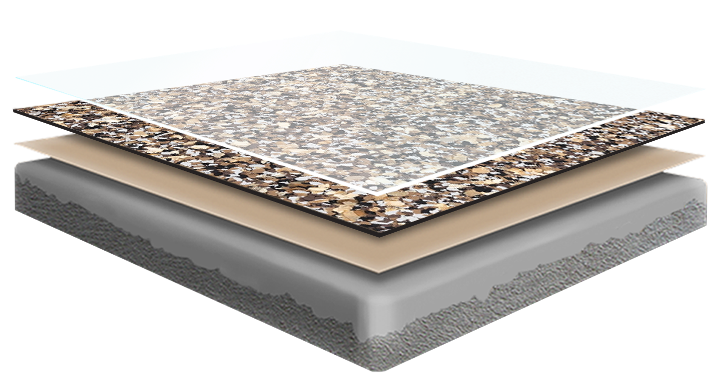 Cross-section of CorFlex flooring showing layered construction with multiple materials and the 